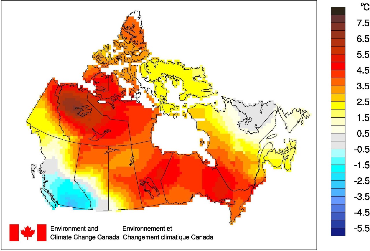 climate