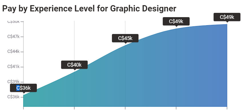 Wages_for_Graphic_Designer_1